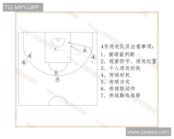上海篮球队中路突破战术解析与实战应用探讨
