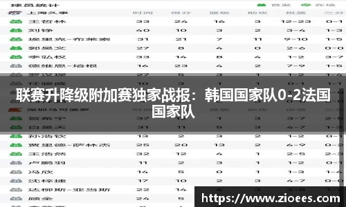 联赛升降级附加赛独家战报：韩国国家队0-2法国国家队